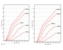Контроллер комплекса проверки топливной системы Common Rail — Flagman CRT-5040 (CR-Tester)-foto6