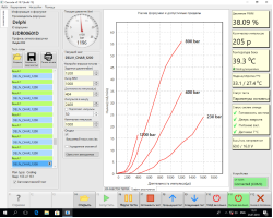 Стенд для проверки форсунок Common Rail (безмензурочное измерение) — CRUIS-foto16