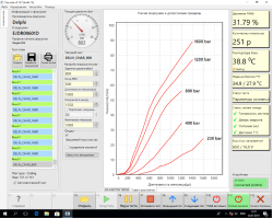 Стенд для проверки форсунок Common Rail (безмензурочное измерение) — CRUIS-foto17