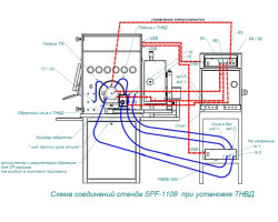 Стенд для испытания дизельной топливной аппаратуры — SPF-foto16