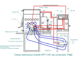 Стенд для испытания дизельной топливной аппаратуры — SPF-foto16