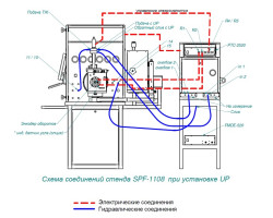 Стенд для испытания дизельной топливной аппаратуры — SPF-foto17