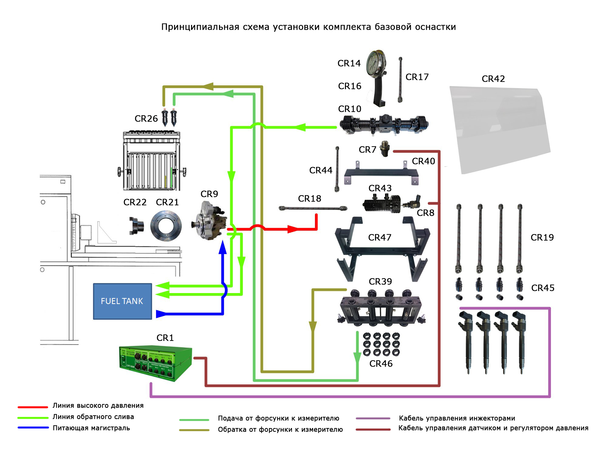 Схема установки комплекта базовой оснастки - DL-CR10030